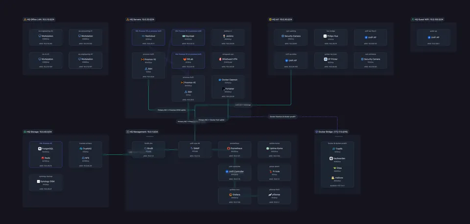 Scanopy's original single-view renderer with every subnet, host, and service dependency drawn in one diagram.